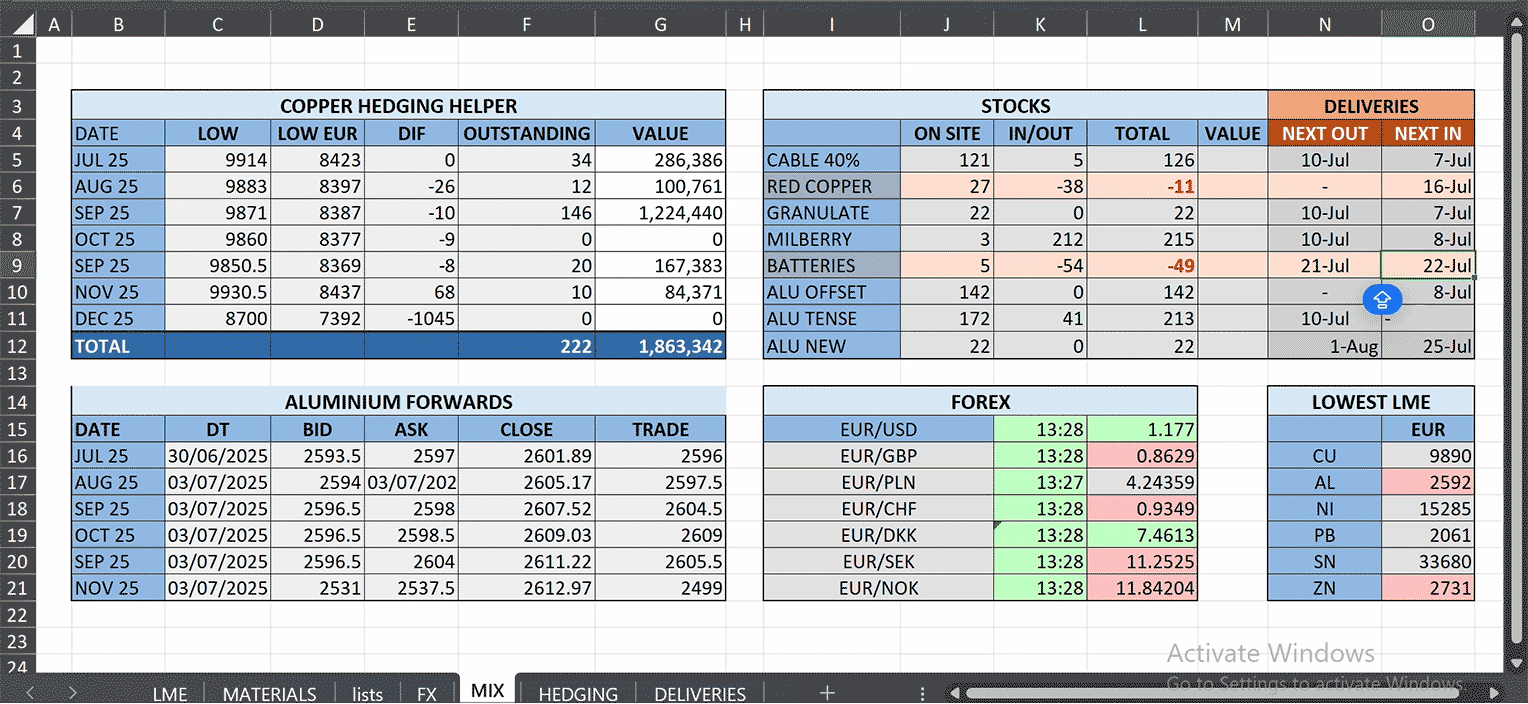 Metal Radar hedging calculator