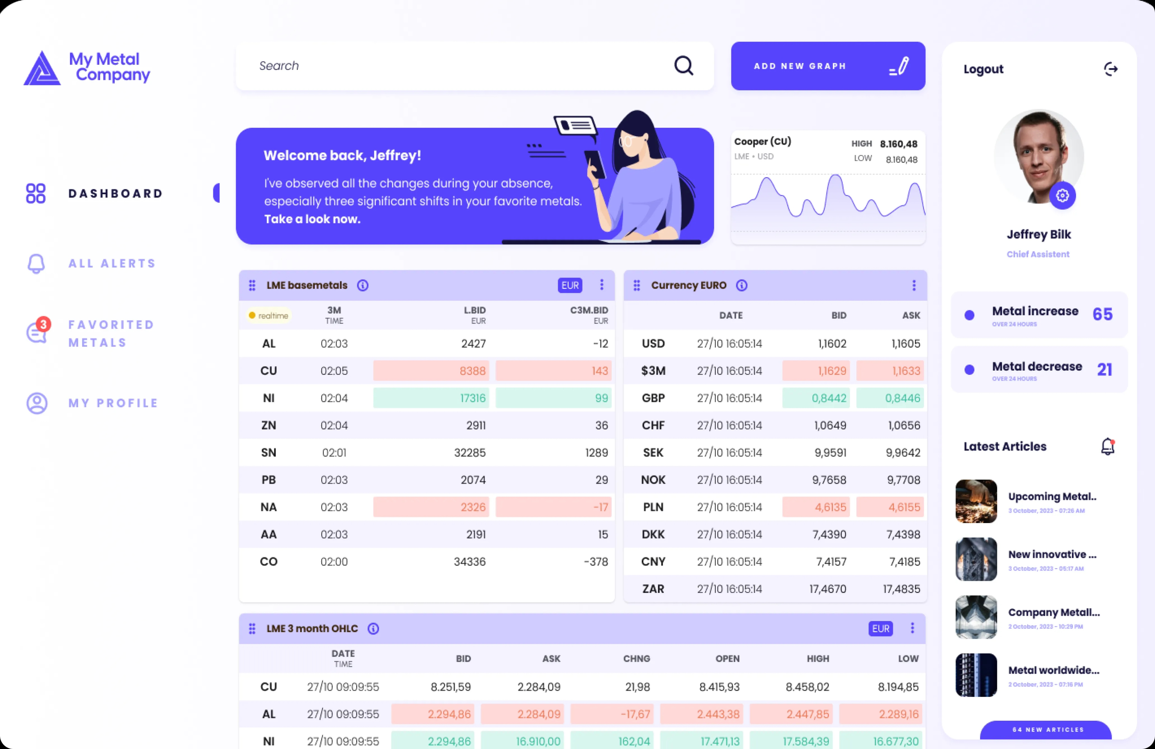 Screenshot of the dashboard