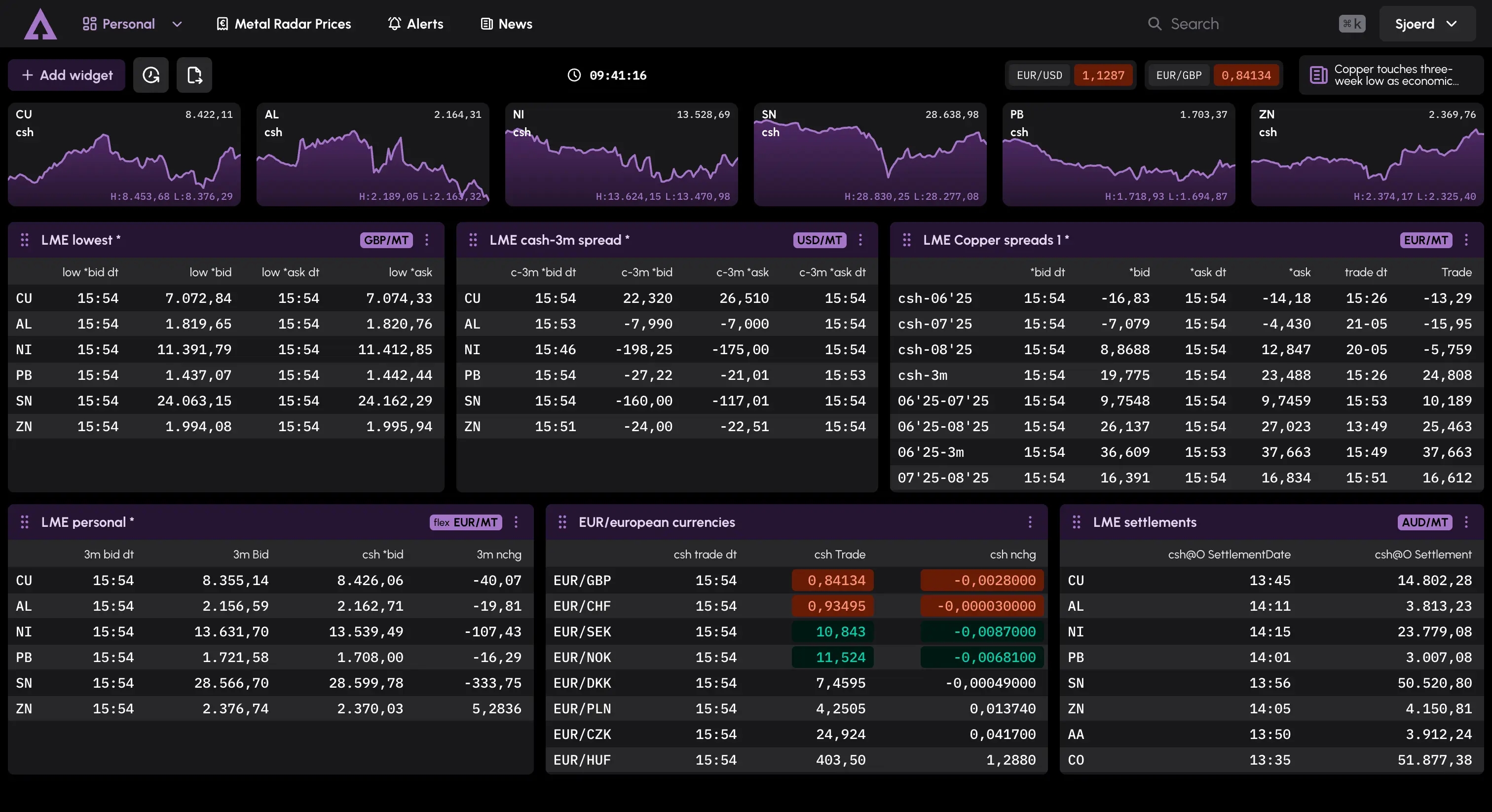 enterprise dashboard