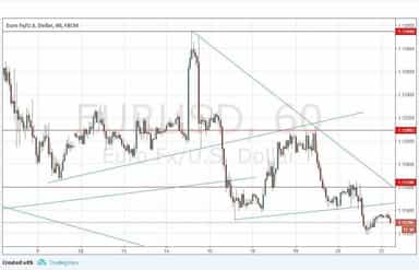 daily forex: EUR/USD Forex Signal