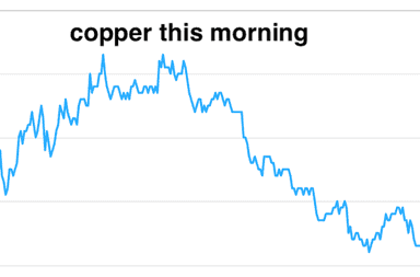 metals daily (EN)