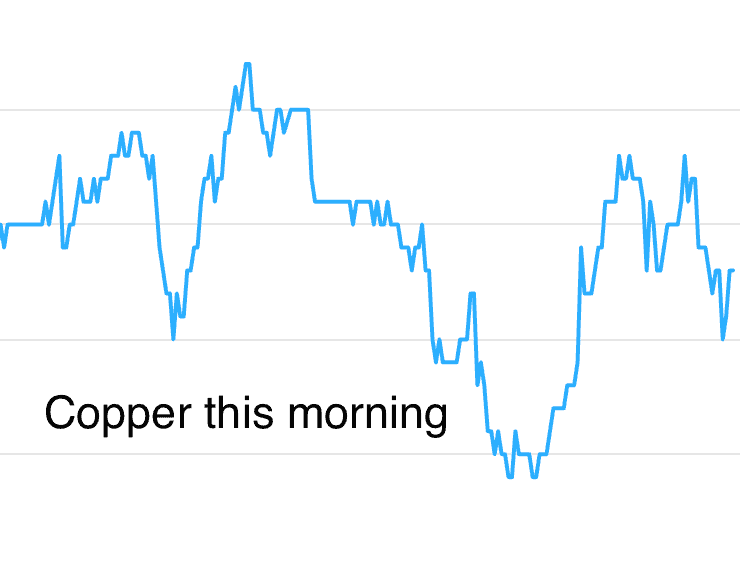 Metals Daily