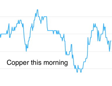Metals Daily