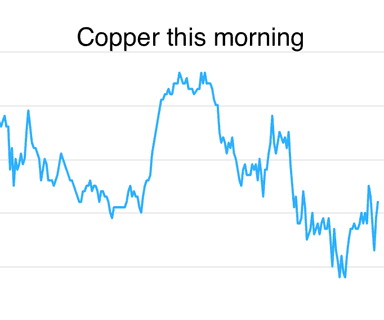 Metals Daily