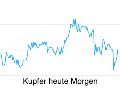 Metals Daily (DE)