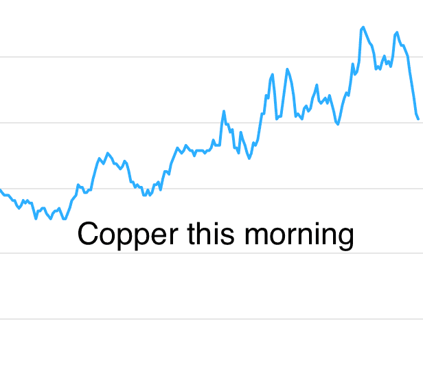 Metals Daily