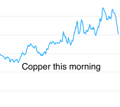 Metals Daily