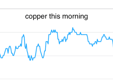 metals daily