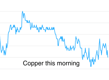 Metals Daily