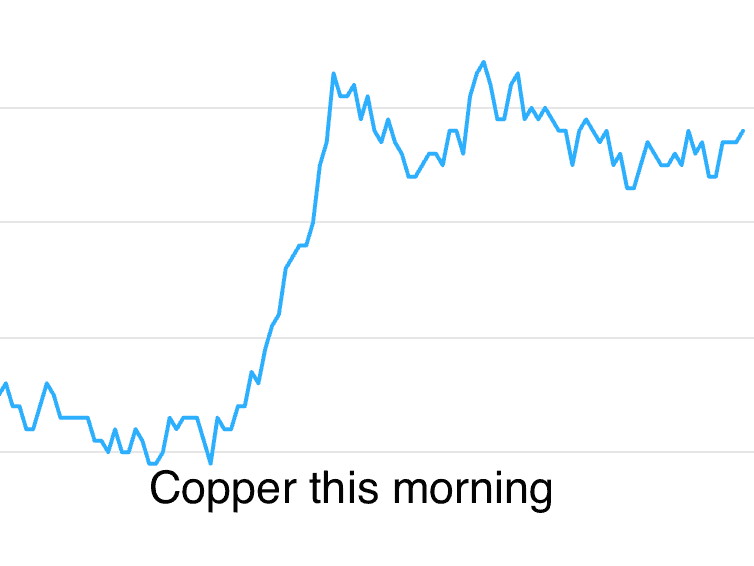 Metals Daily