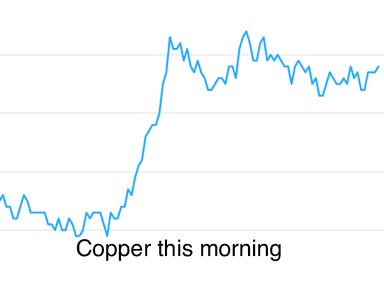 Metals Daily