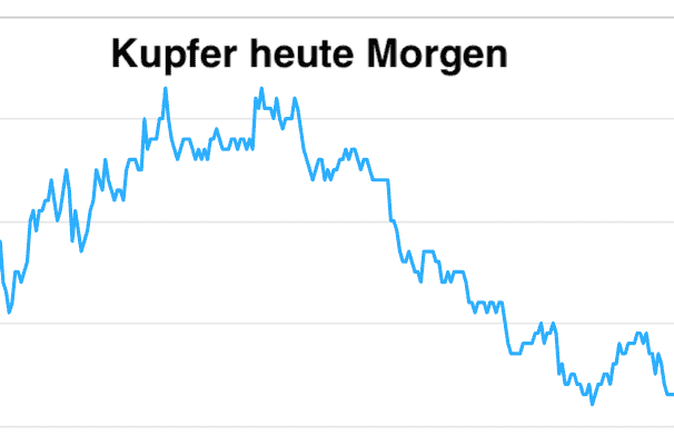 metals daily (DE)