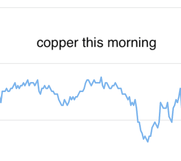 metals daily
