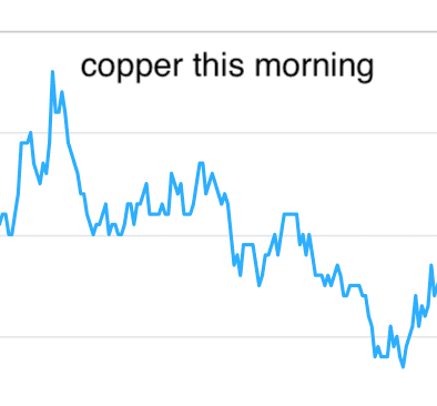 metals daily (EN)