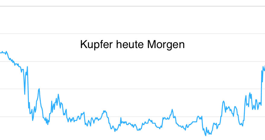 metals daily (DE)
