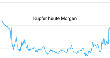 metals daily (DE)