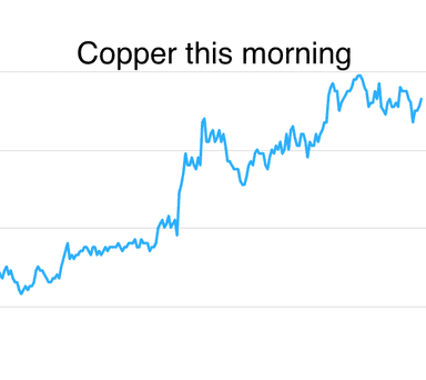 Metals Daily