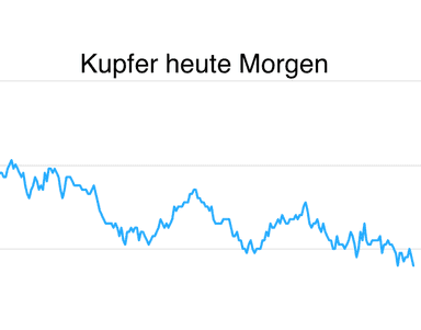 Metals Daily (DE)