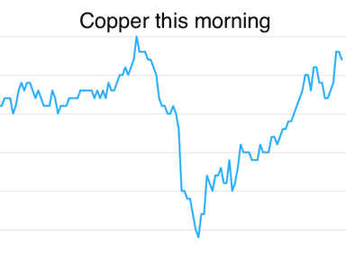 Metals Daily