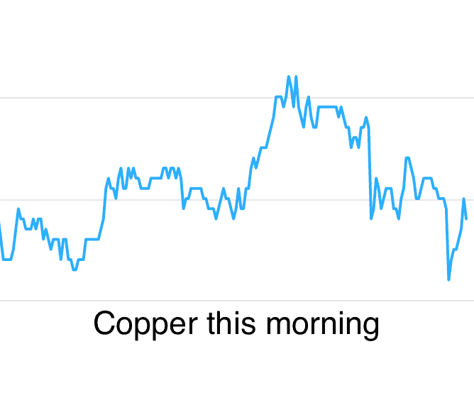 Metals Daily