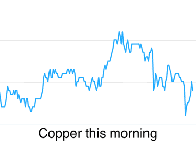 Metals Daily