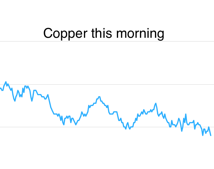 Metals Daily