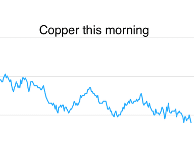 Metals Daily