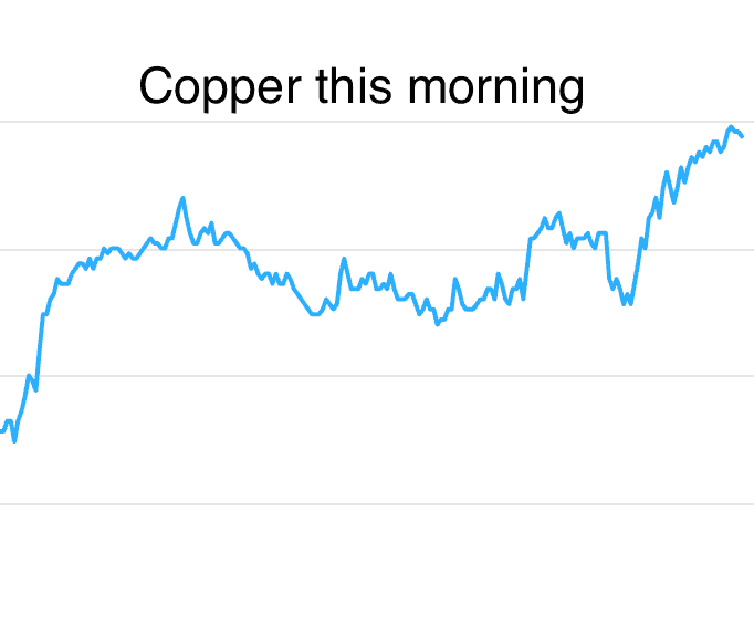 Metals Daily