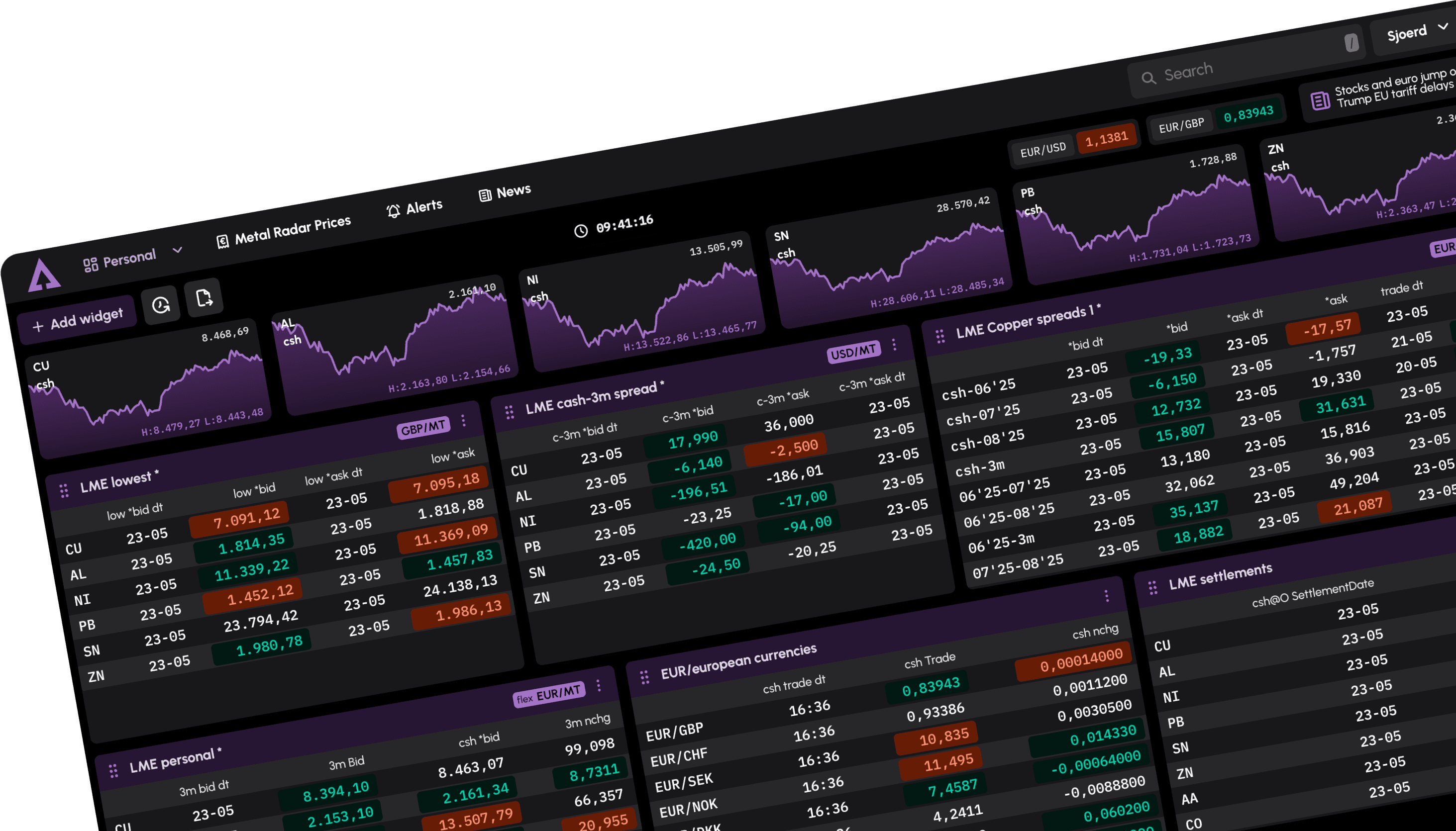 enterprise dashboard