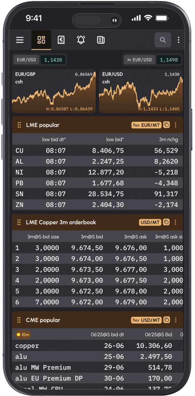 mobile dashboard