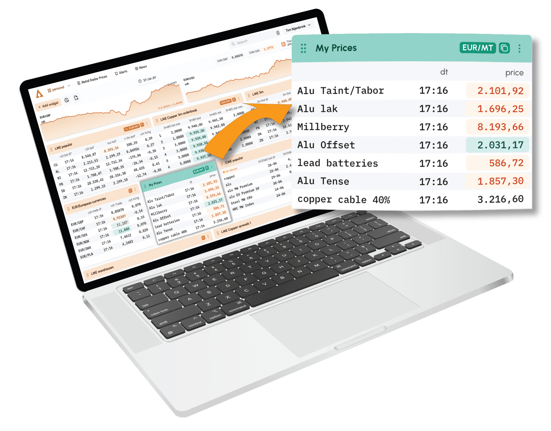 ScrapSync: your own scrap prices